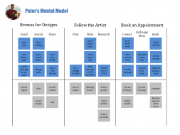 mental-model3