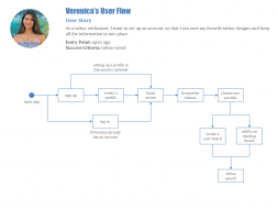 user-flow-1